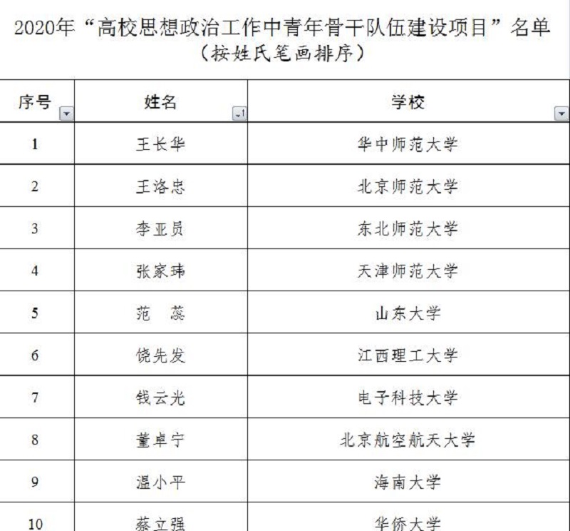ylzz总站线路检测中心